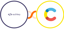 Authkey + Contentful Integration