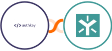 Authkey + Egnyte Integration