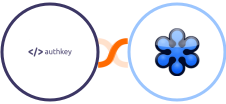 Authkey + GoToWebinar Integration