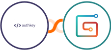 Authkey + Gumroad Integration