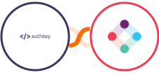 Authkey + Iterable Integration