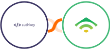 Authkey + klaviyo Integration