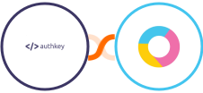 Authkey + Luxafor Integration