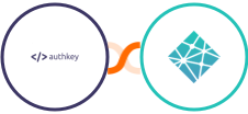 Authkey + Netlify Integration