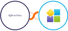 Authkey + PlatoForms Integration