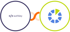 Authkey + RedmineUp Integration