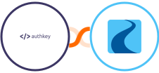 Authkey + Ryver Integration