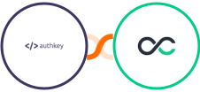 Authkey + Swapcard Integration