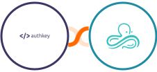 Authkey + Syncro Integration