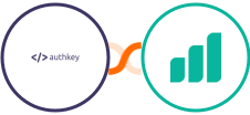 Authkey + Ultramsg Integration