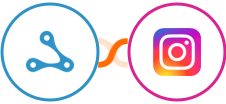 Axonaut + Instagram Lead Ads Integration