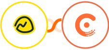 Basecamp 3 + Chargebee Integration