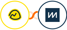 Basecamp 3 + ChartMogul Integration