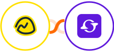 Basecamp 3 + Satiurn Integration