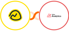 Basecamp 3 + Zoho Analytics Integration