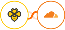 Beeminder + Cloudflare Integration