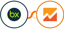bexio + Google Analytics 4 Integration