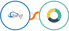 Bind ERP + ActiveDEMAND Integration