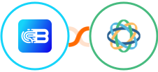 Biometrica + Close Integration