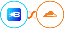 Biometrica + Cloudflare Integration