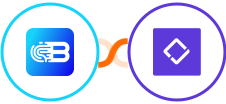 Biometrica + Clust Integration