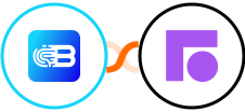 Biometrica + Front Integration