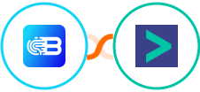 Biometrica + Hyperise Integration