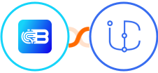 Biometrica + iCommunity Integration