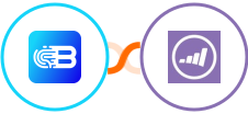 Biometrica + Marketo Integration