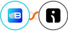 Biometrica + Omnisend Integration