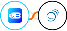 Biometrica + PipelineCRM Integration