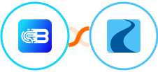 Biometrica + Ryver Integration