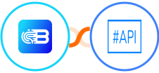 Biometrica + SharpAPI Integration