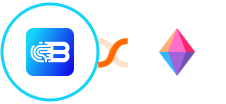 Biometrica + Zenkit Integration