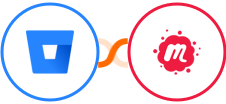 Bitbucket + Meetup Integration