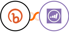 Bitly + Marketo Integration