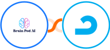 Brain Pod AI + AdRoll Integration