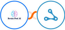 Brain Pod AI + Axonaut Integration