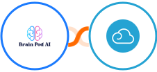 Brain Pod AI + Breezy HR Integration