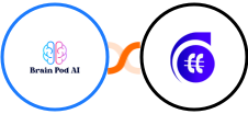 Brain Pod AI + ClearoutPhone Integration