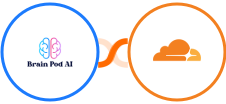 Brain Pod AI + Cloudflare Integration