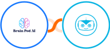 Brain Pod AI + Cyberimpact Integration