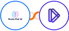 Brain Pod AI + Dominate Ai Integration