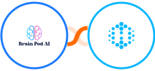 Brain Pod AI + Hexowatch Integration