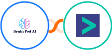 Brain Pod AI + Hyperise Integration