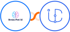 Brain Pod AI + iCommunity Integration