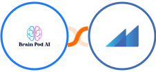 Brain Pod AI + Metroleads Integration