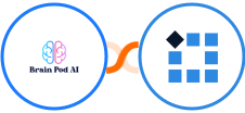 Brain Pod AI + PixelMe  Integration