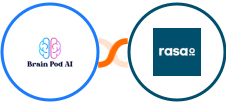 Brain Pod AI + rasa.io Integration