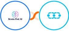 Brain Pod AI + Salesmate Integration